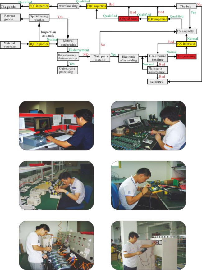 AC Input 3 Phase 380V 90KW VSD Variable Speed Drive For Injection Molding Machine