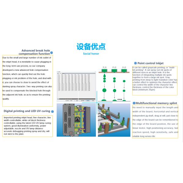PCB Board Printer Inkjet Printing Machine for Character, barcode