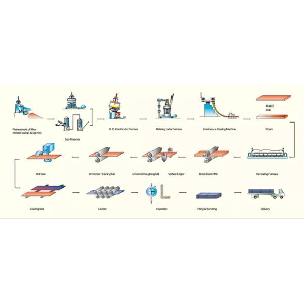 Nm300 400 500 HBW Wear Resistant Steel Plate 2-100mm Thick Sheet Metal Plate