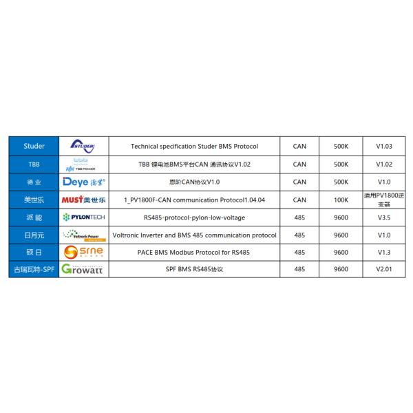 High Voltage Hybrid Charging Lifepo4 Solar Battery 204V 100AH Energy Storage System