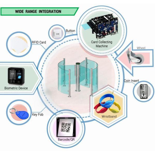 ESD Speed Gate Turnstile Auto Durable Quality Cylinder Swing Barrier Electromagnetic