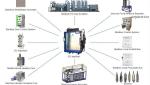 industrial dryer dryer price