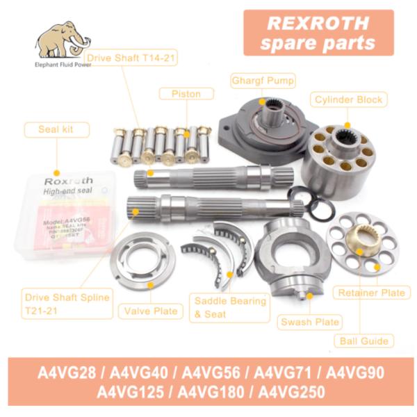 277726007 L A17F032 Rexroth Hydraulic Pump Fit Putzmeister Concrete Pump
