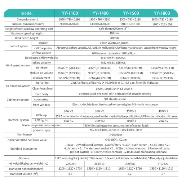 Class II A2 Biological Safety Cabinet with 780mm Depth