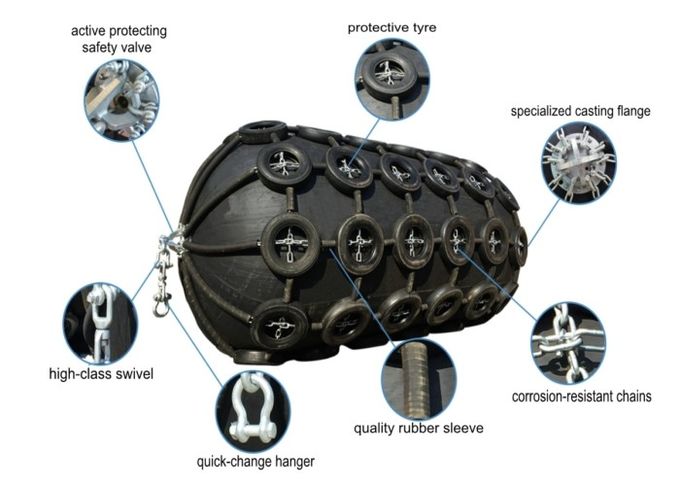 Customized Length Marine Rubber Fender Marine Boat Fenders 0.5m - 5m Diameter
