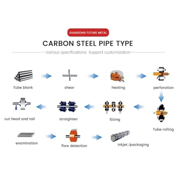High Precision Carbon Seamless Pipe S20c Honed Steel Tube with Customizable Thickness