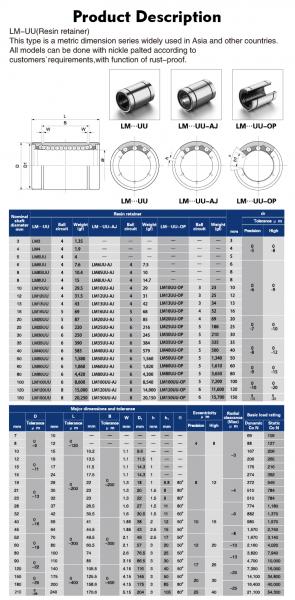 Factory Price LM30UU Linear Bearing with large stock