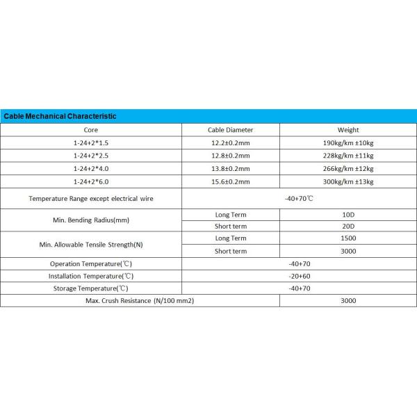 Flexible 250um Gdts Communication Fiber Optic Cable For Network