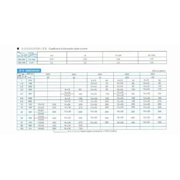 Ripple Current High Voltage Power Capacitor 10uF 100V Capacitor SGS Approved