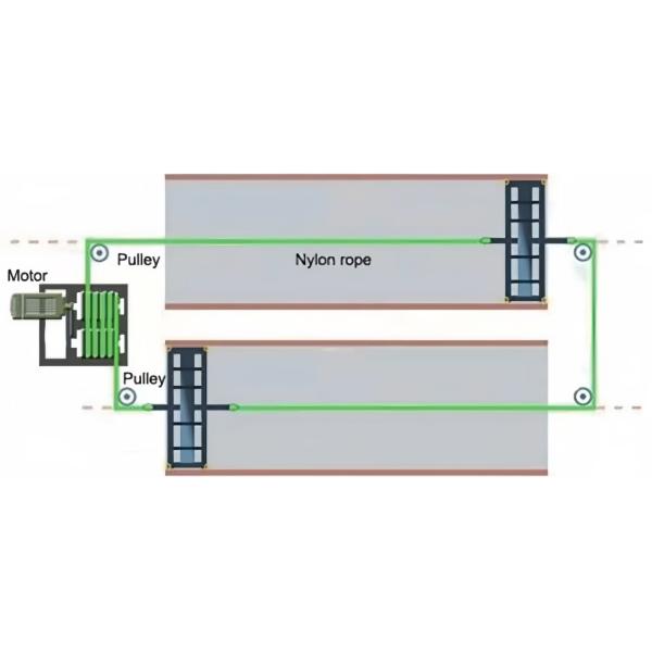 Chicken Automatic Manure Cleaning System Of Poultry House Cage Feeding