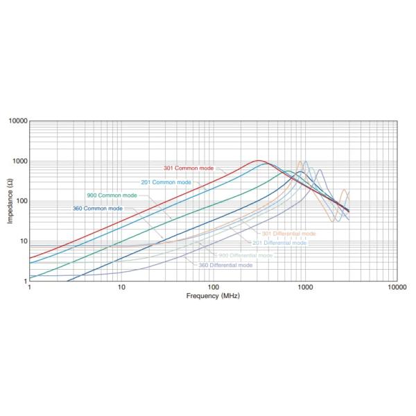 Performance Graph - TDK MCZ1210AH Common Mode Filters 1210 200Ohm Common Mode Chokes 100mA 5VDC MCZ1210AH201CPTA0G