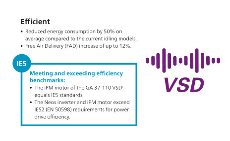 90kw Atlas VSD Plus GA 90+VSD Atlas Screw Air Compressor Frequency conversion