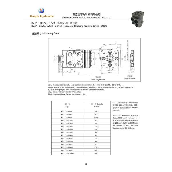 BZZ1-E280BA-H 60305000035 Orbital Steering Valve LONKING Forklift Hydraulic Valve