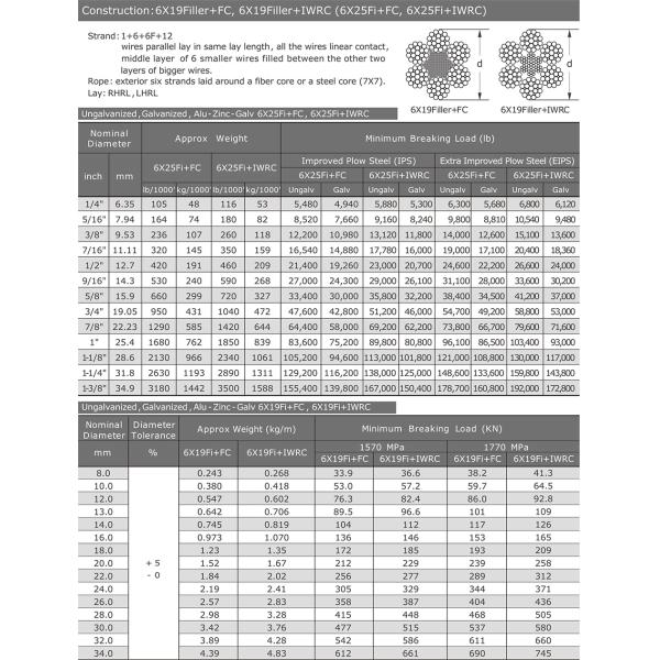 6x19Filler FC 6x19Filler IWRC 6x25Fi FC 6x25Fi IWRC Stainless Steel Wire Rope for Lifting
