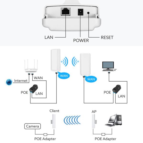 1km Wireless Network Bridge 2.4g Point To Point Ethernet Bridge 300Mbps