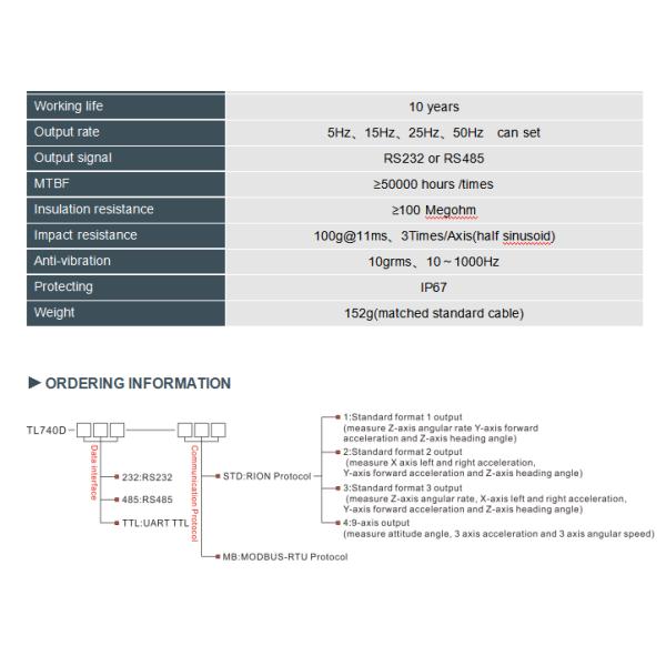 RION 5Hz Yaw Motion MEMS Gyroscope Sensor Anti Magnetic Interference Z Axis Angle