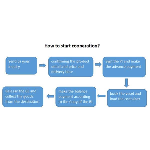 LDPE Granules For Trash Bags Material Film Grade LDPE Raw Material
