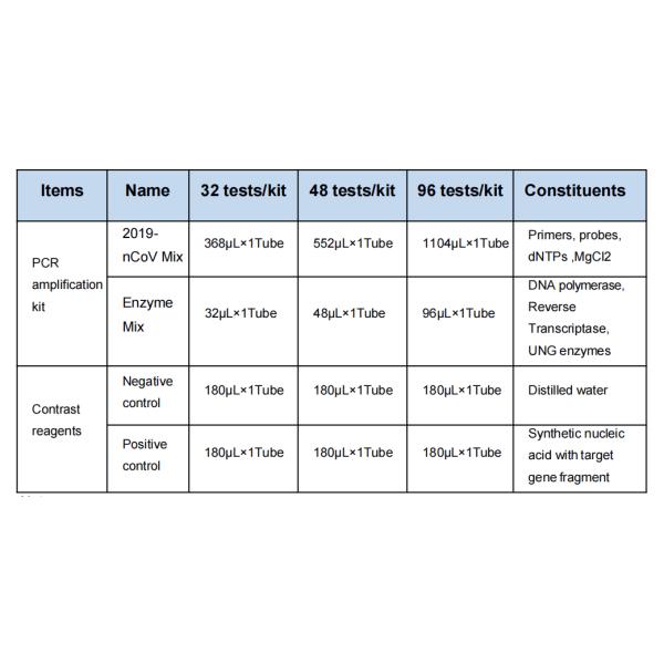 Qualitative SARS-CoV-2 Nucleic Acid Real Time PCR Test Kit Fluorescence CE Applied