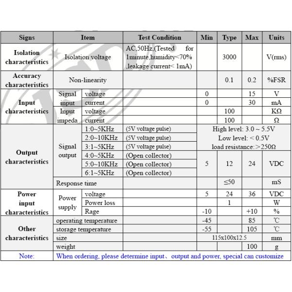 Analog signal to frequency pulse signal high accuracy isolation transmitter (V/F I/F converter) 4-20mA to pulse signal