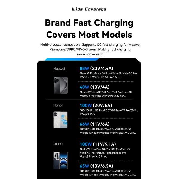 ESSAGER ES-X45 100W Data Cable Charging Cable USB C to USB A