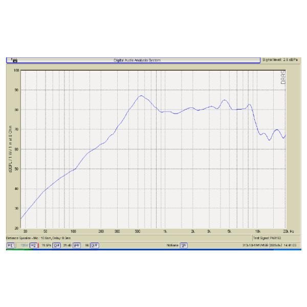 3W 8ohm Raw Audio Speakers For TV Mobile Devices ISO2000 Certification