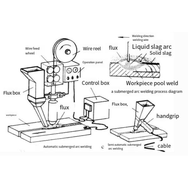 Ferroalloy Smelting Equipment High Quality Industrial Submerged Arc Furnace (SAF)