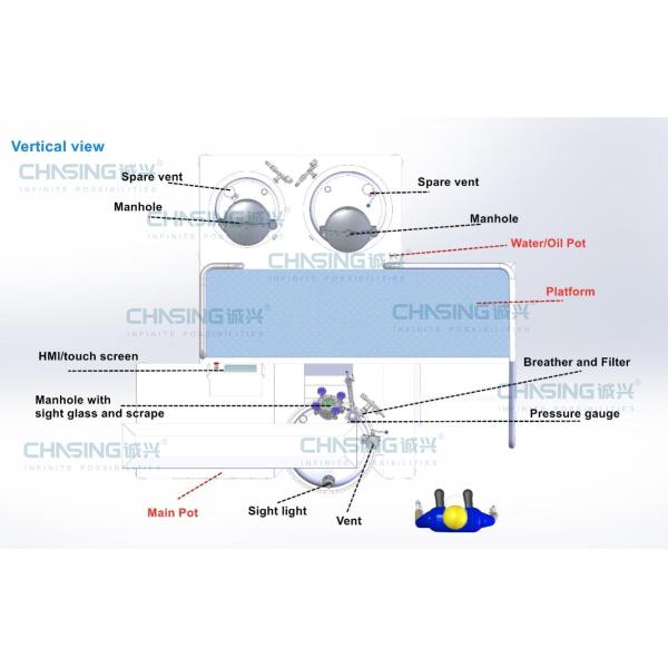 15 KW Pharmaceutical Processing Machines SUS316L Ointment Vacuum Homogenizer