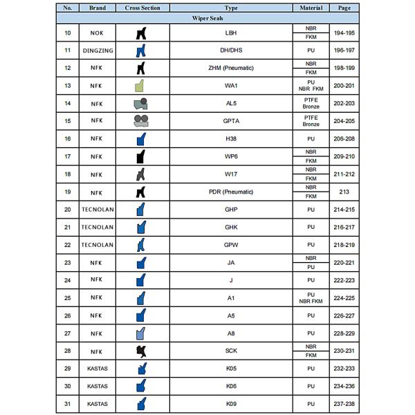 Taiwan Ding Zing Dz Polyurethane Rubber Oil Seal Wear Resistance D-14 60*70*5 Oil Seal Ring Rotary Shaft Seals