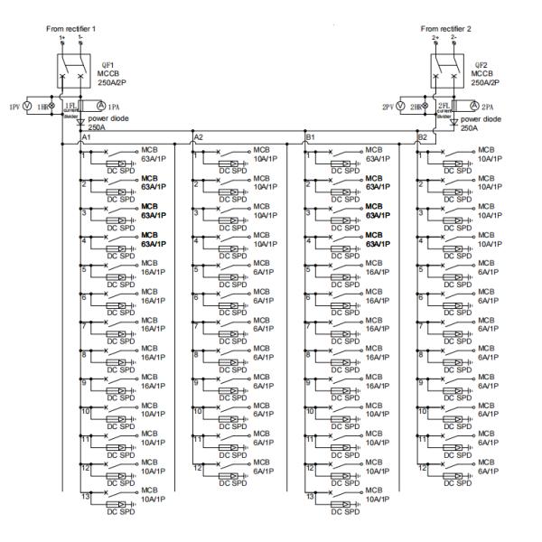 Customizable Indoor Power Distribution Cabinet For Data Centers And Power Supply Stations Grid