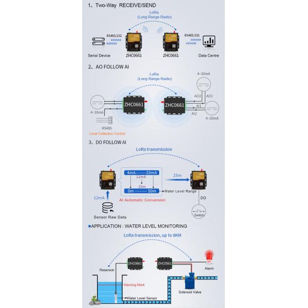 Long Range RS485 To LORA Gateway 434MHz RTU Smart Remote Monitoring IOT Solution