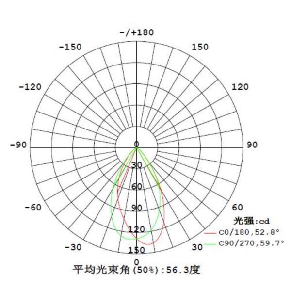 Commercial 3030 Ceiling Light Lens Transparent For Small Spotlight
