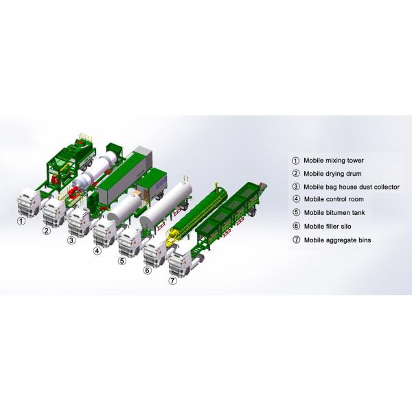 Fully Automatic Mobile Batching Plant 270 - 500kw Total Power Low Energy Consumption
