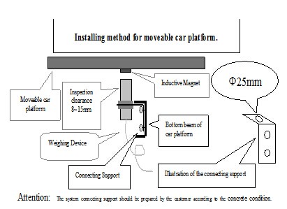 EWD-H-P1 elavator load sensor, elevator load cell,load cell