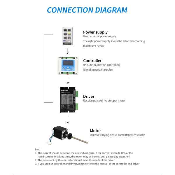 High Precision 1.2A Nema 17 Stepper Motor With 450mN.m Holding Torque and Worm Gearbox