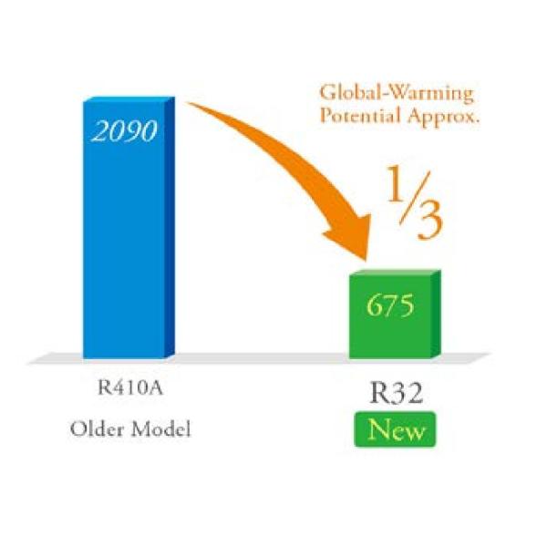 R410a 50Hz Electric Split System EVI Technology Heat Pump For Domestic Hot Water