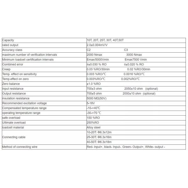 Floor Weighing Scale Load Cell 1 Ton Load Cell Sensor Alloy Steel Pressure Sensor Customized