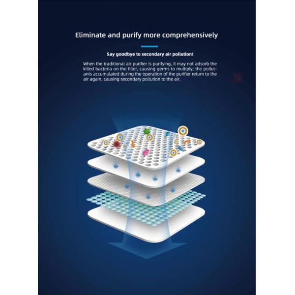 Smart True 5 In1 HEPA Large Room Air Cleaner Air Purifier For Allergies And Asthma