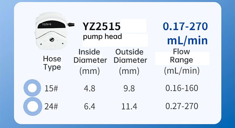 Intelligent Control High Precision Peristaltic Metering Pump Filling Peristaltic Pump