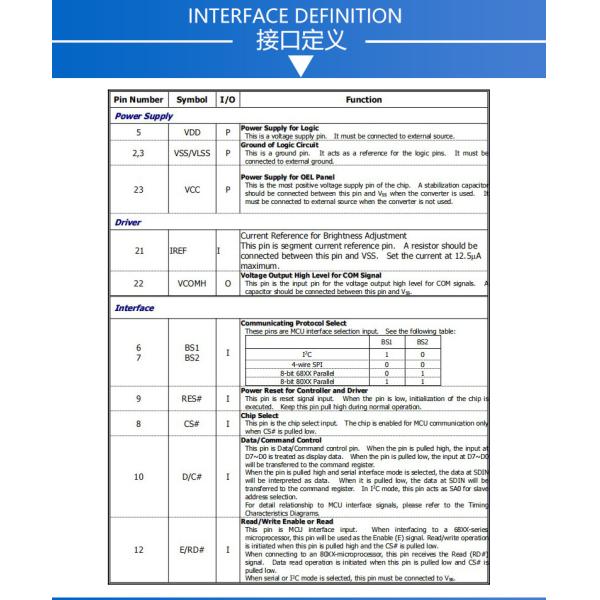 Pin definition diagram for 24-pin OLED