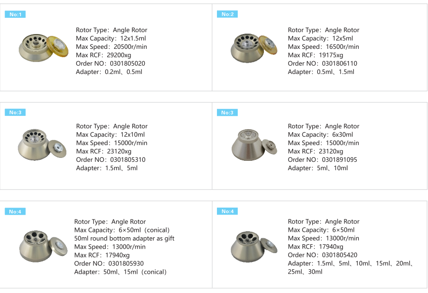 Medical Refrigerated Centrifuge H2050R-1 20500r/Min 4*750ml Swing Rotor