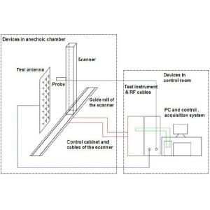 China Planar &amp; Cylindrical Near-field Measurement System wholesale