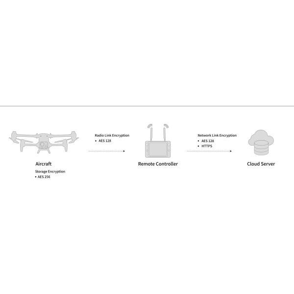 Autel Alpha industry-grade drone: strong anti-jamming + dual thermal imaging + IP55 protection, reinventing the professional aerial photography and