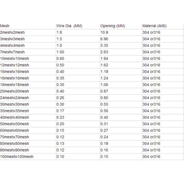 Plain Weave Stainless Steel Wire Mesh , Filter 50 100 Micron Stainless Wire Mesh