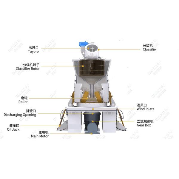 Vertical Roller Grinding Mill Machine For Coal Stone Gold Ore Limestone Barite Calcite Bentonite Dolomite Talc Soapstone