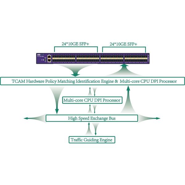 480Gbps Intelligent Traffic Network Tap Packet Generator with IP Datagram Reassembly