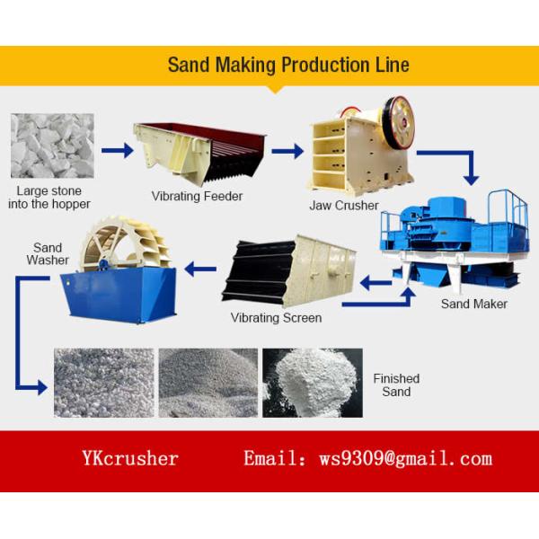 sand production line