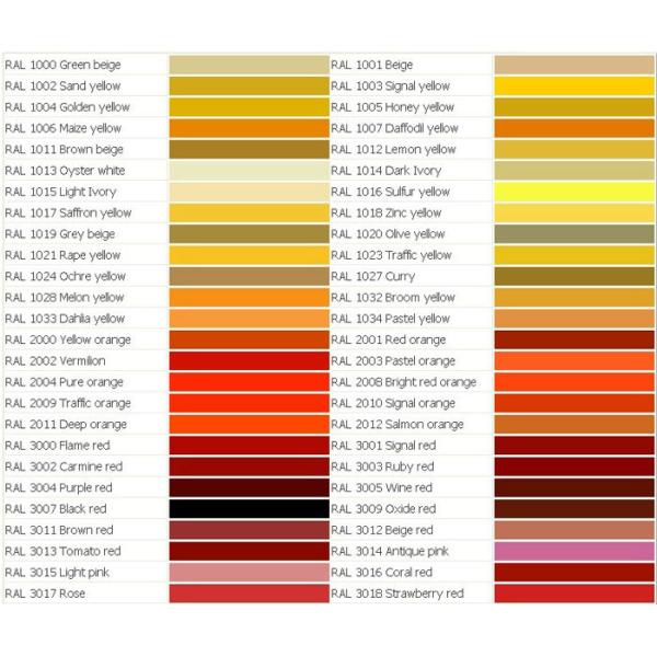 RAL 9010 Prepainted Galvanized Steel Coil For Roof Tiles 1000mm 6000mm