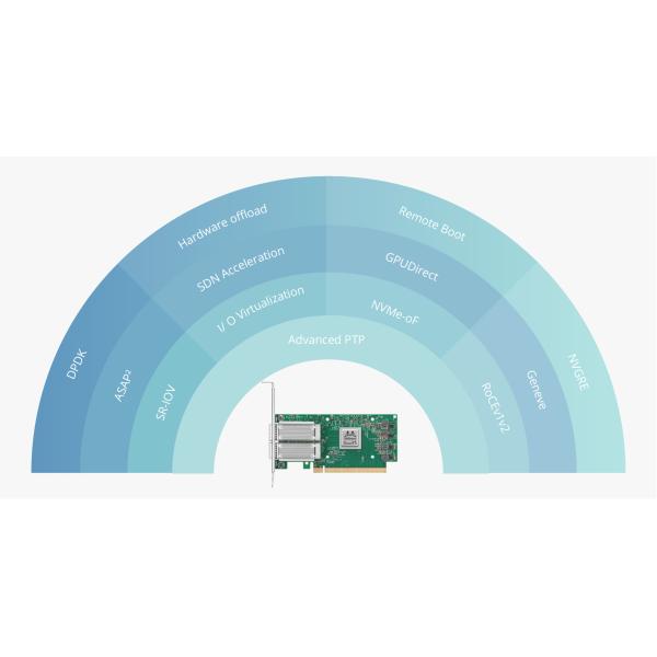 Mellanox MCX516A-CCAT ConnectX®-5 EN Network Interface Card, 100GbE Dual-Port QSFP28, PCIe3.0 x 16, Tall&Short Bracket