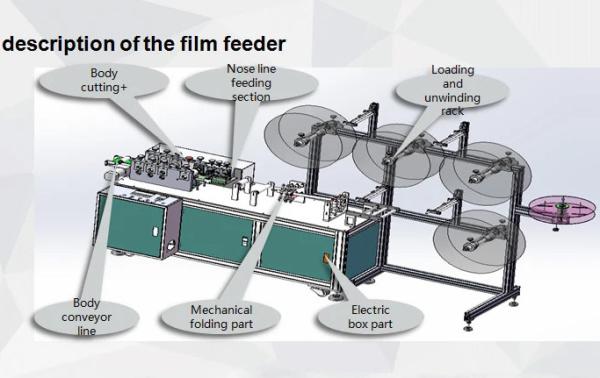 Fully Automatic Pollution Mask Making Machine Feeding Folding Pressing 220V /