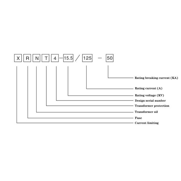 Prnt And Xrnt Series Bay O Net Fuse For Overload Protection UL Standard